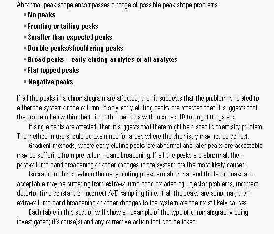 Abnormal Peak Shape in HPLC