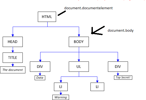 Document queryselectorall javascript