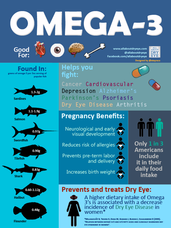 Health & nutrition tips Omega 3