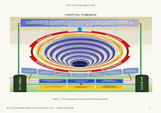 araling panlipunan curriculum guide