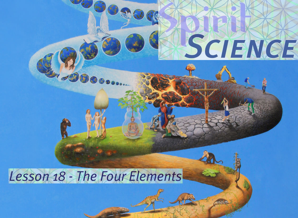 what are the 4 elements of spirituality