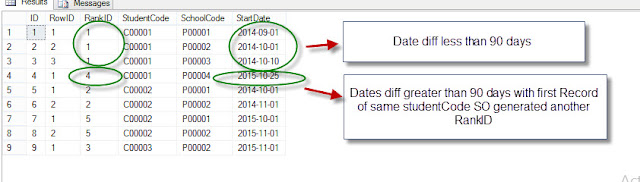 SQL SERVER – DENSE_RANK() – ORDER BY SOME COLUMN BUT WE SHOULD ADD ...