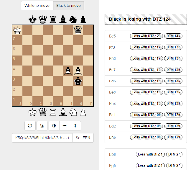 ChessBrabo Rise of the machines part 3