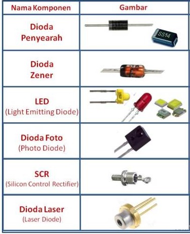 komponen elektronika jenis dioda berikut yang dilengkapi dengan gambar