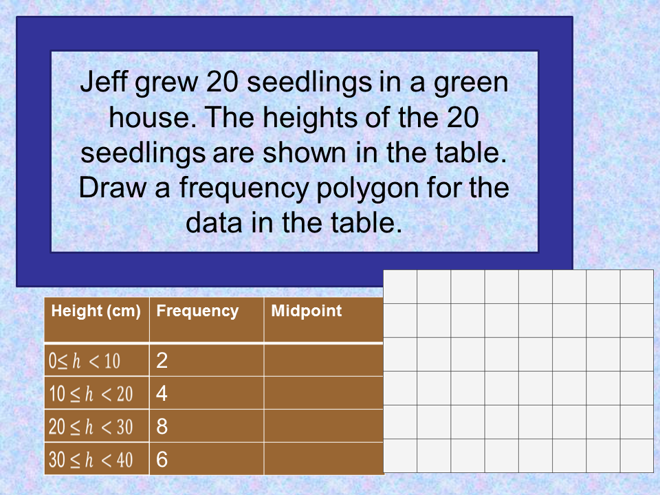 Math 8 chapter 11 Interpreting and discussing results