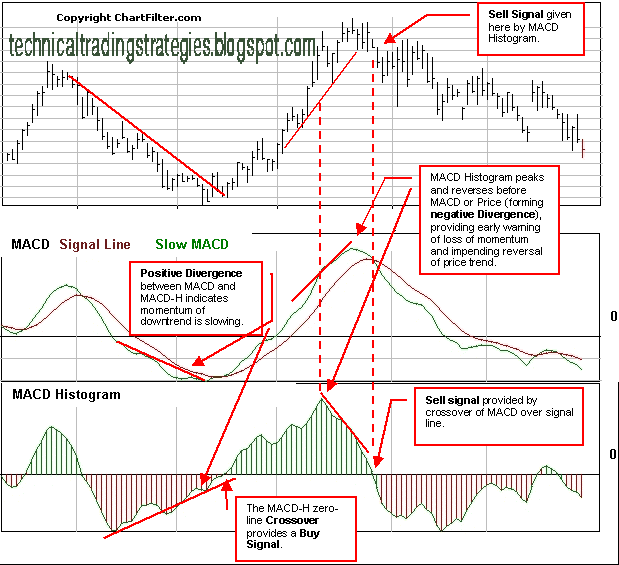 Forex market charts