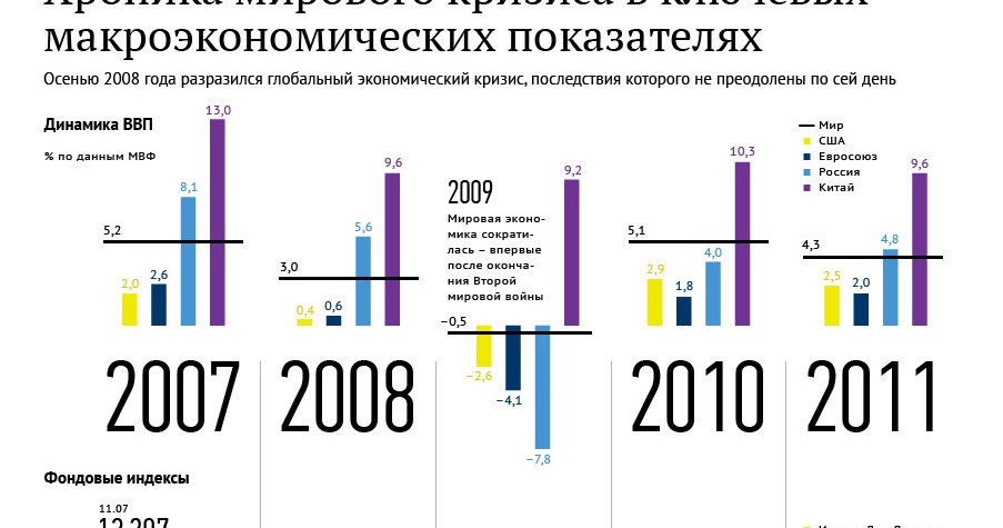 Вторая мировая. Мировая культура. Хроника мировых. Траншеи первой мировой войны. Североафриканская кампания второй мировой войны.