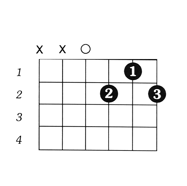 การจับคอร์ดกีต้าร์ วิธีจับคอร์ด D7