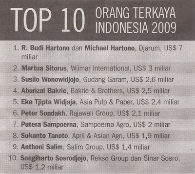 7 Orang Terkaya Di Indoesia 2011 ( Versi Majalah Forbes )