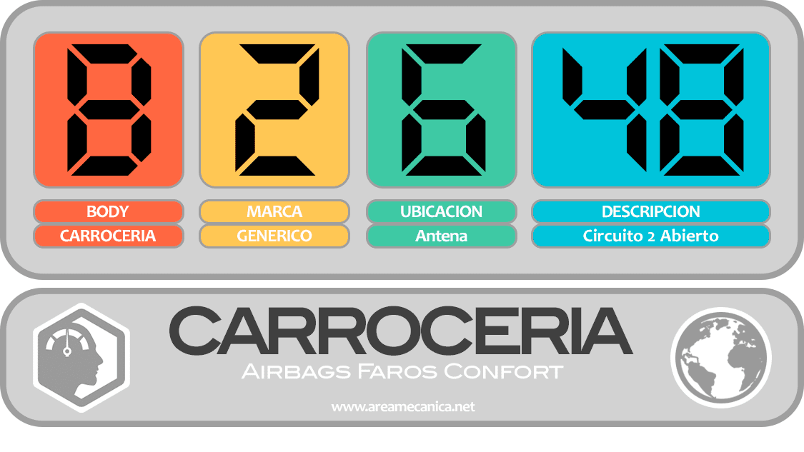 CODIGOS DE FALLA (B2600-B26FF) CarrocerĆa | OBD2 | DTC