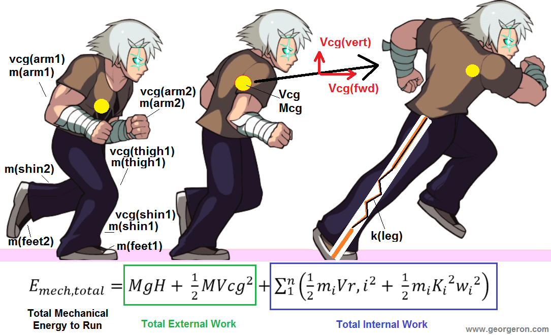 Ron The Physics of Running Power