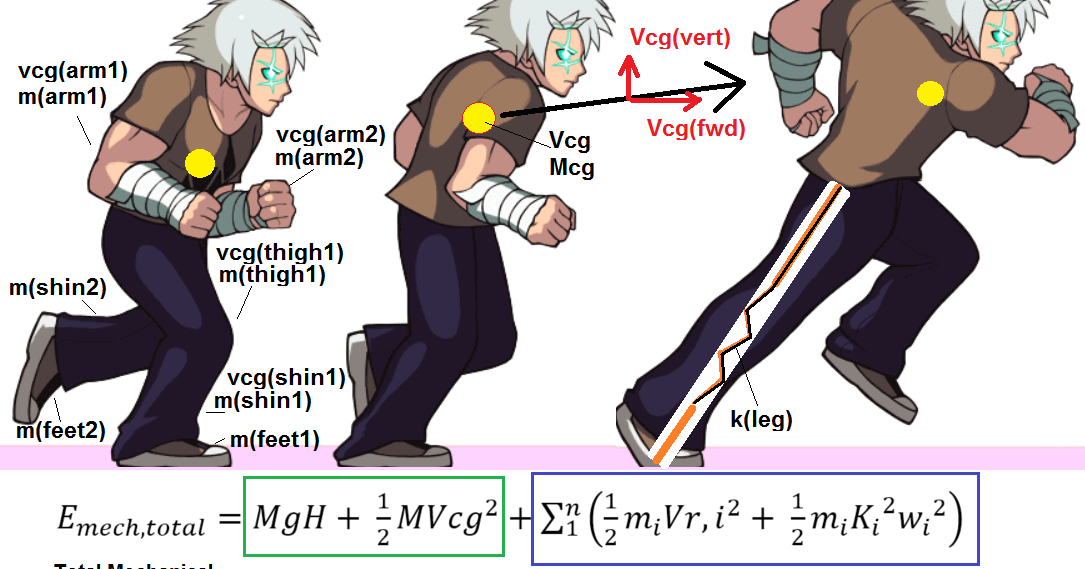 Ron George The Physics Of Running Power