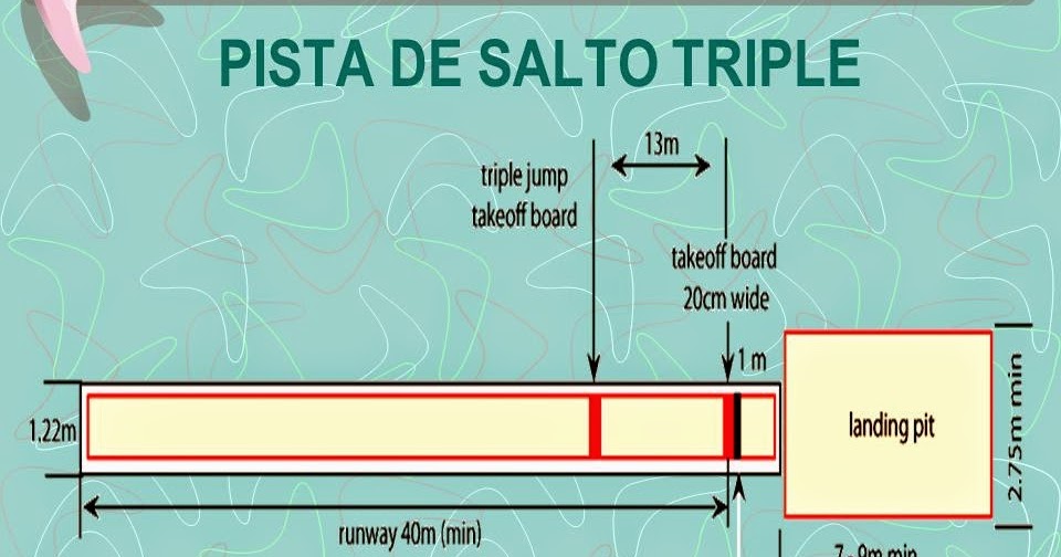 PEDAGOGIA Y DIDÁCTICA DEL ATLETISMO TRIPLE SALTO