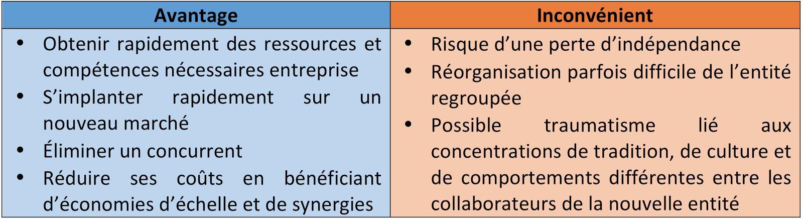 Chapitre 15: les Modalités de développement Stratégique
