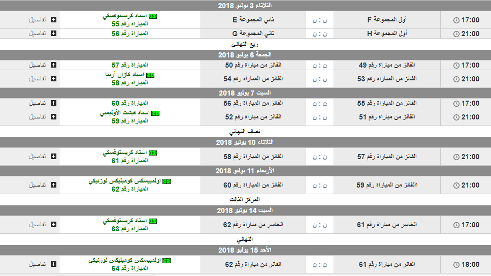 جدول مباريات كأس العالم 2022 موعد و توقيت مباريات بطولة كأس العالم 2022 قطر