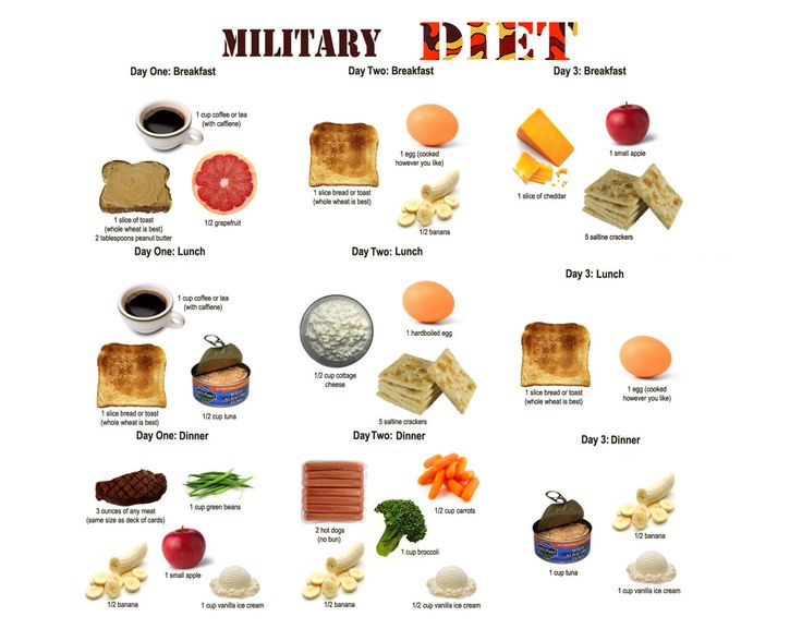 7 Day Military Diet Printable Printable World Holiday 7 Day Military Diet Printable Printable World Holiday