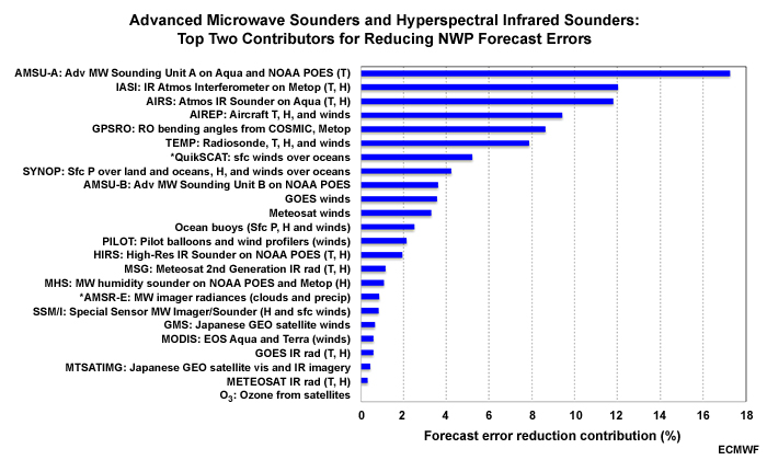 Motor Problems In Infancy May Forecast >> Will 5g Undermine Weather Prediction Watts Up With That Motor Problems In Infancy May Forecast >> Will 5g Undermine Weather Prediction Watts Up With That