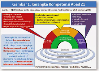 Model Pembelajaran Saintifik Pada Kurikulum 2013