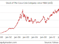 Warren Buffett probably talks about his investment in The Coca-Cola Company more than any other. 