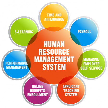human resource management system ms access information human resource management masters