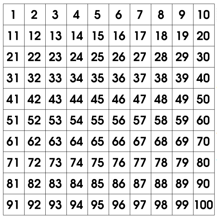 5 Math Number Grid 0 100 Math