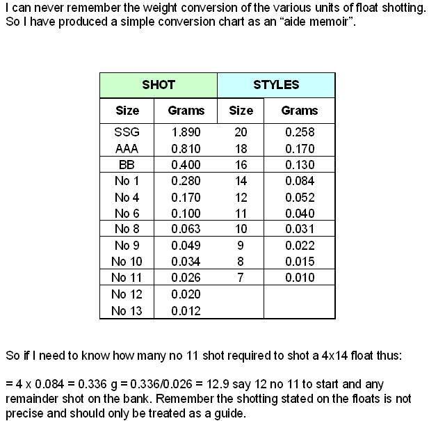 Pole Float Shotting Chart