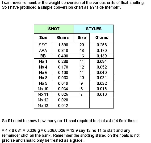 Silverfox Match Angling: Shot Conversion Table
