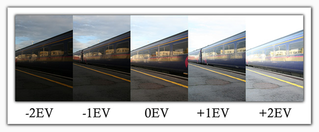 APA ITU EXPOSURE VALUE (EV) & SETING LOW LIGHT | Fotografi Portrait