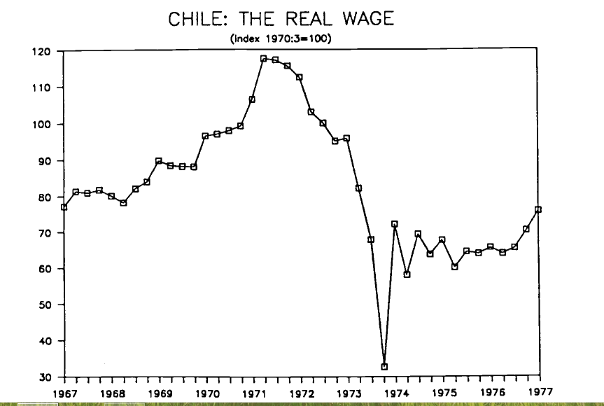 chile%2Breal%2Bwage%2Bdornbusch.png