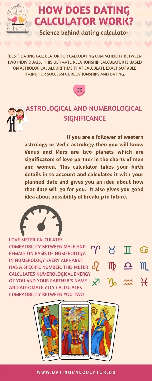 Birth date relationship compatibility astrology Calculate Your