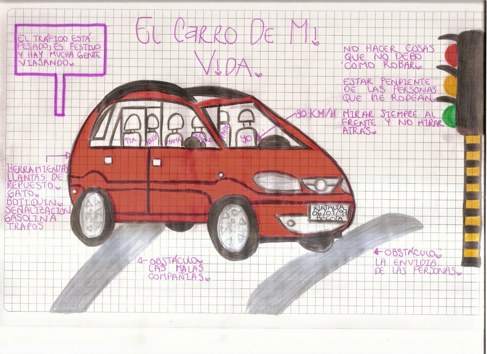 Actividades De Etica!!♥: EL CARRO DE MI VIDA