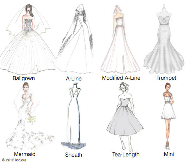 The Ultimate Wedding Dress Guide Before Choosing the Dress Soiree