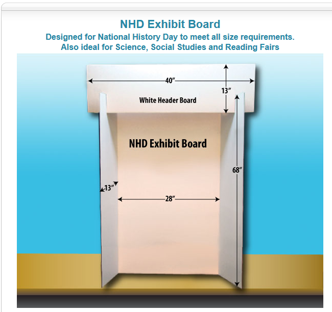 Mrs. Doughty's Class NHD Exhibit Boards