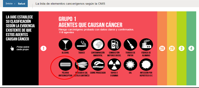 Los Anticonceptivos Orales pueden ser cancerígenos. Aparecen listados por la IARC dentro de los 118 agentes cancerígenos probados. Los-Anticonceptivos-Orales-pueden-ser-cancerigenos