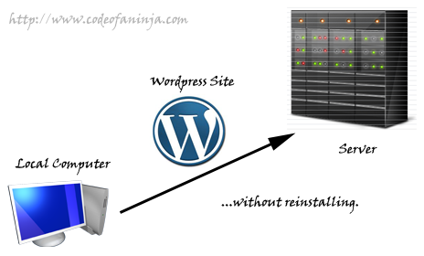Transfer WordPress Site From Local Computer to Server Without Reinstalling