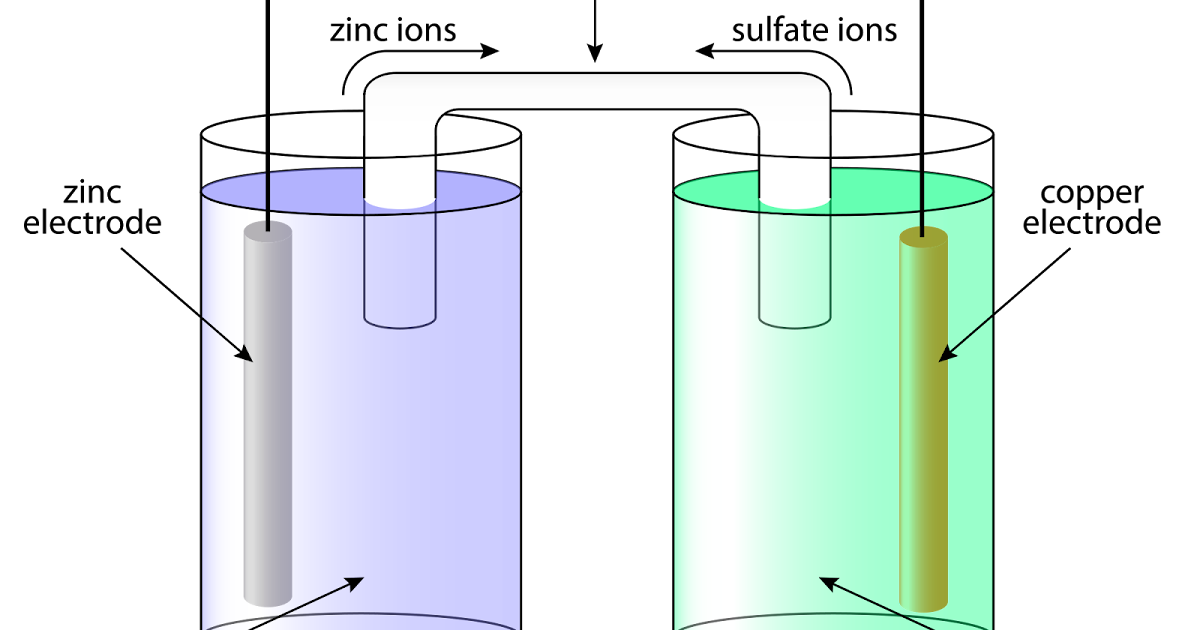 Nikhil Nandepu Galvanic Cell Construction