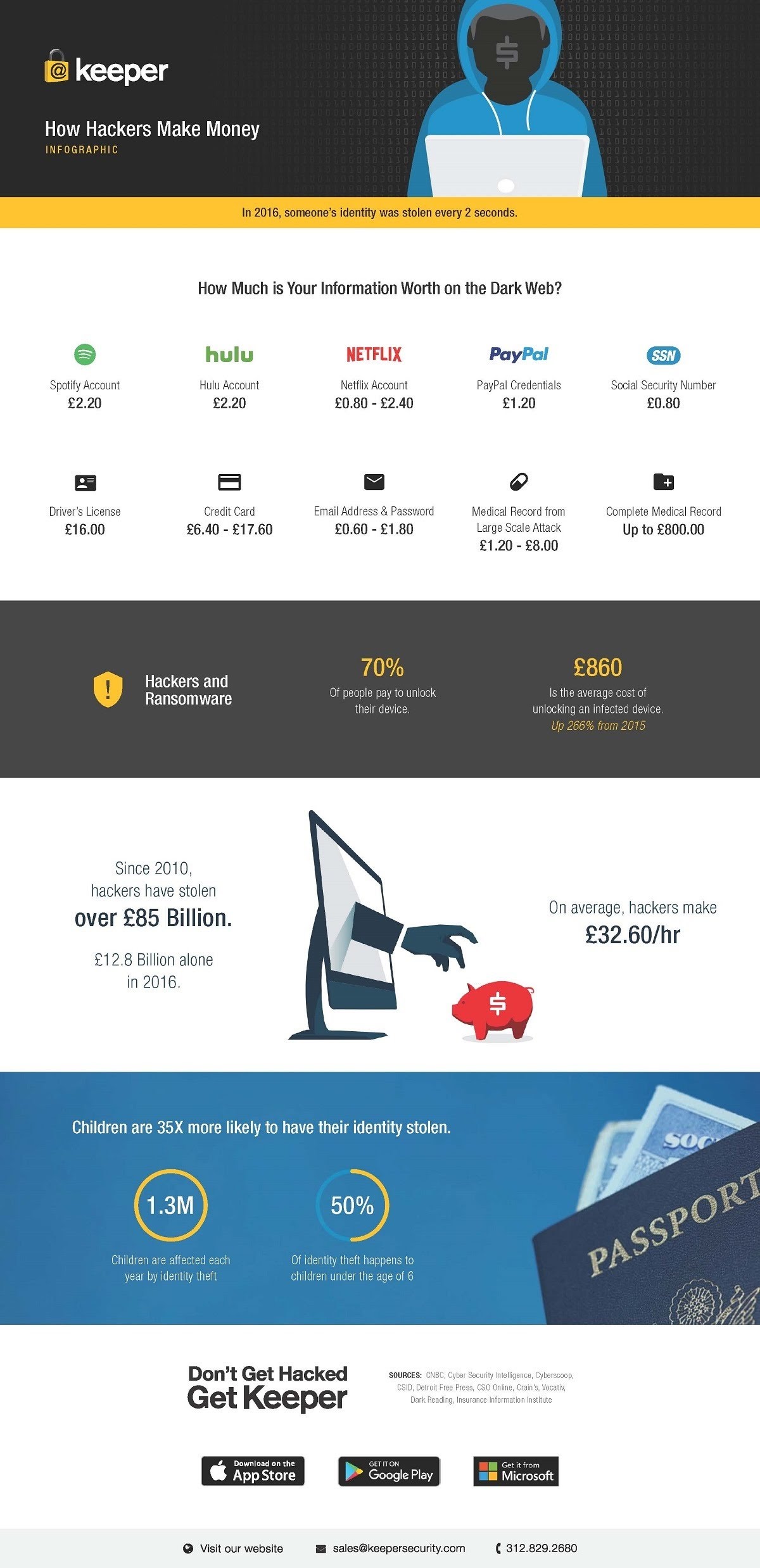 How Hackers Make Money #Infographic #Hacking #MakeMoney How Hackers Make Money