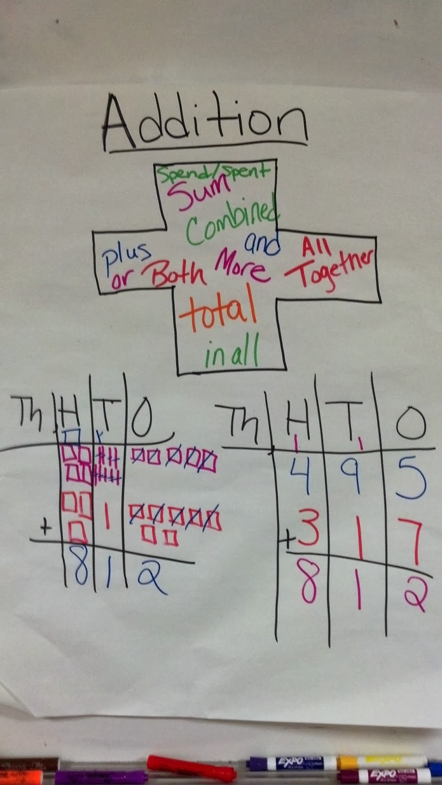 Parent & Student Information: Addition with Regrouping
