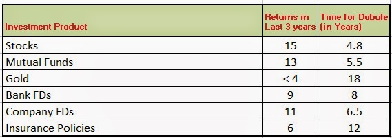 Best way to exercise stock options