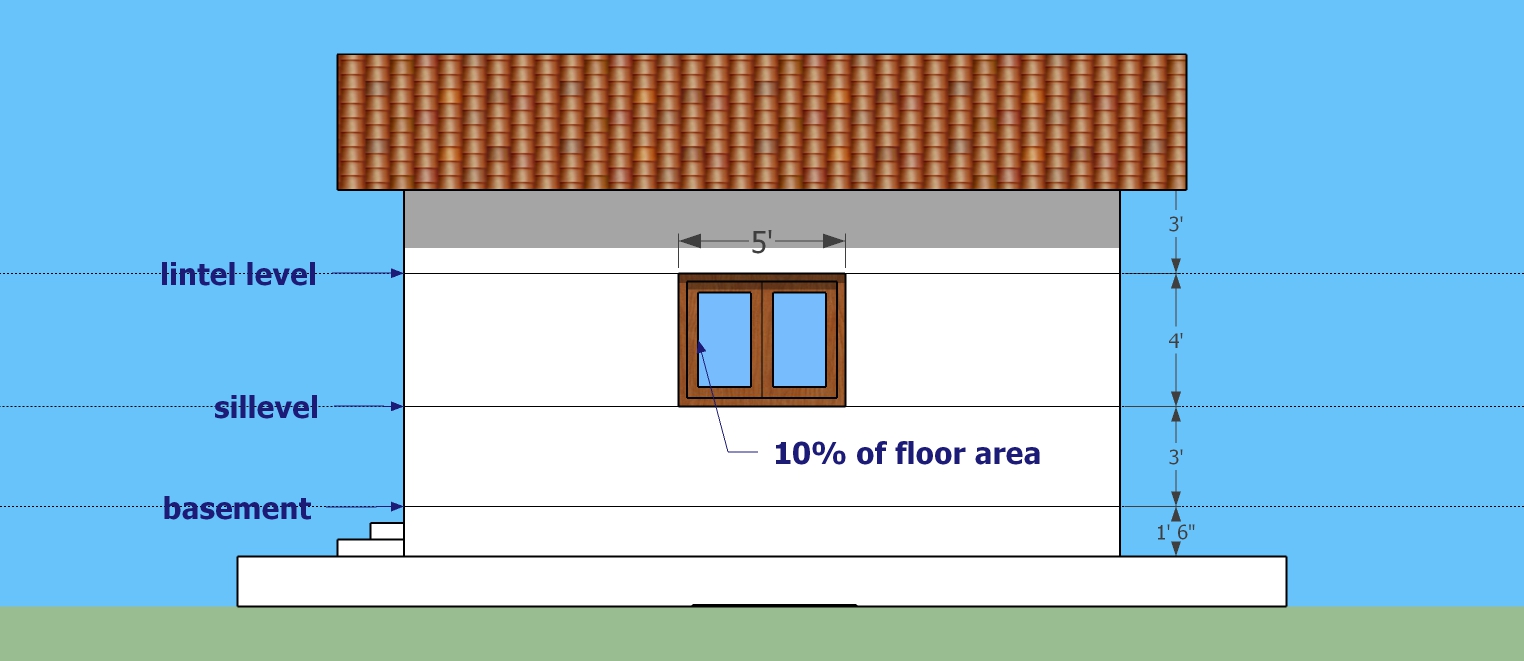 Window Ideas Window Placing Ideas Window Size Ideas