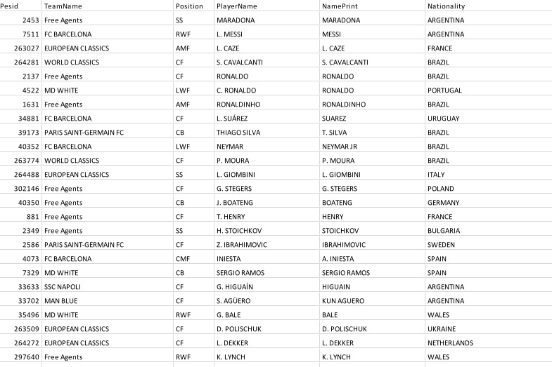 pes 2017 player database pes 2017 player database