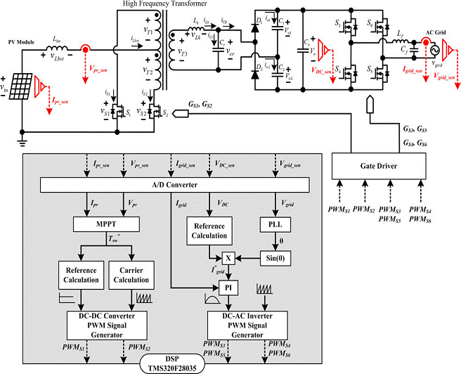 Current Fed Push Pull Converter Design