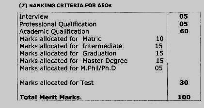 Ranking Criteria for Assistant Education Officers (AEOs BPS-16).