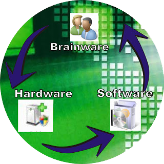 Aspek Teknis Dasar Sistem Komputer Definisi Pengertian Beserta Komponennya Idn Paperplane