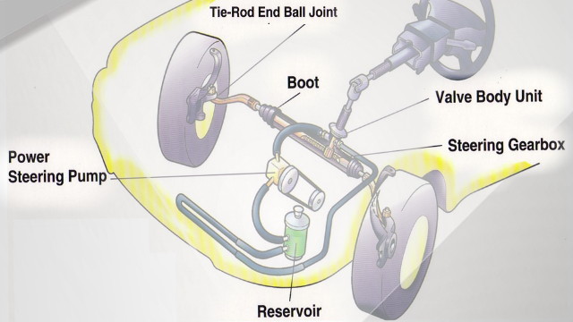 Power Steering Mobil Dan Truk Komponen Power Steering Hydraulic Part Catalog Power Steering Sistem
