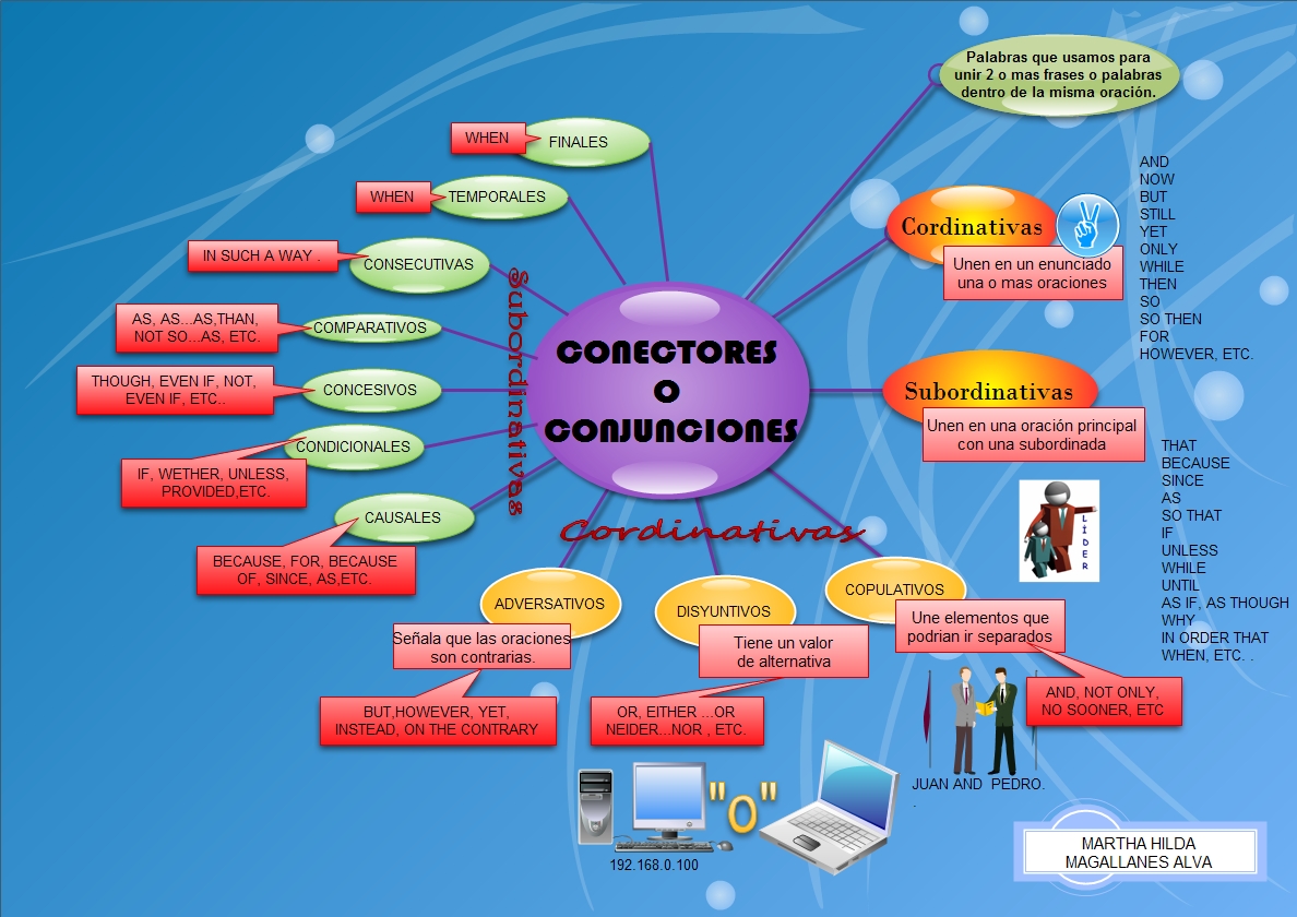CONJUNCIONES CEDCO D INGLES COMPRENCIÓN
