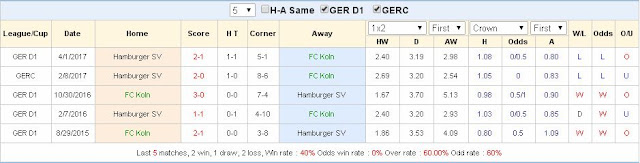 Soi kèo bóng đá chính xác  FC Koln vs Hamburger (Hạng Nhất Đức - 26/8/2017) Hamburger2