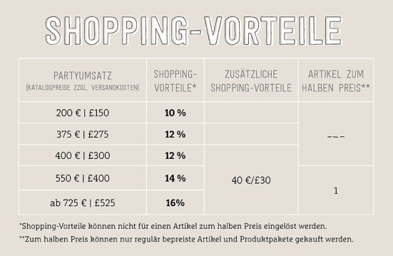 Tanjas Kreativwerkstatt Angebot neuer Katalog