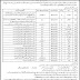 Frontier Core South Khyber Pakhtunkhwa Jobs