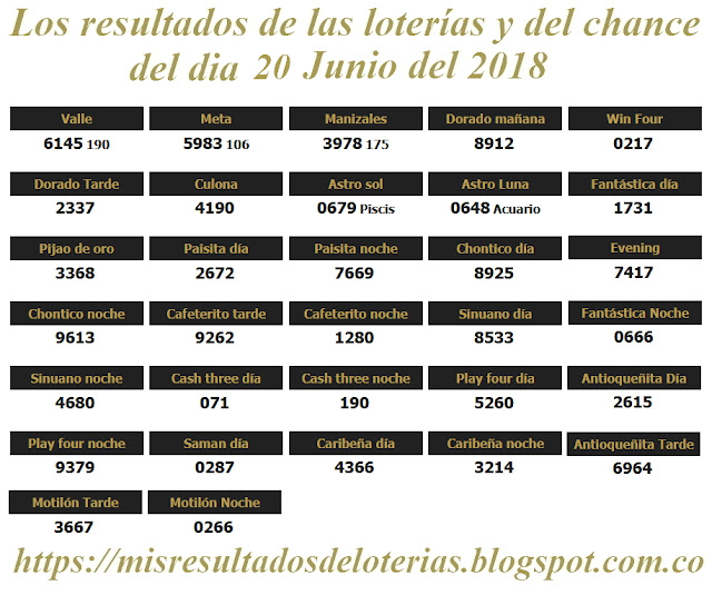 Resultados de las loterías de Colombia | Ganar chance | Los resultados de las loterías y del chance del dia 20 de Junio del 2018 Resultados de las loterías de Colombia | Ganar chance | Los resultados de las loterías y del chance del dia 20 de Junio del 2018
